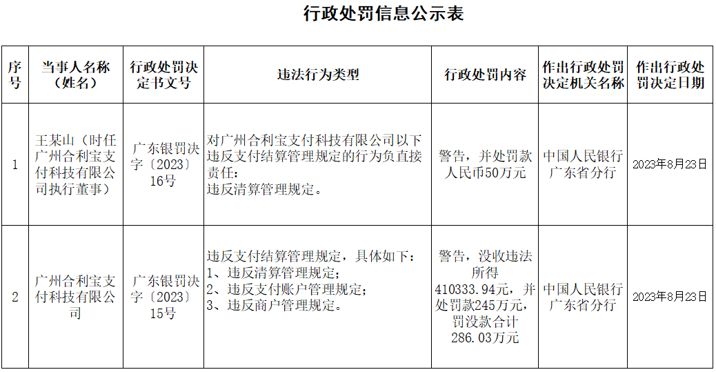 合利宝行政处罚信息公示.png