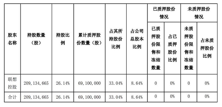 质押2Y.jpg